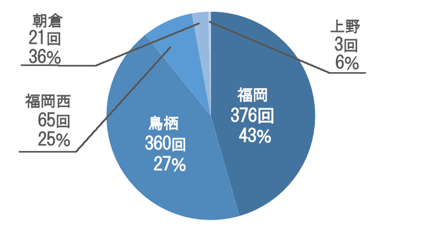 入院総数グラフ