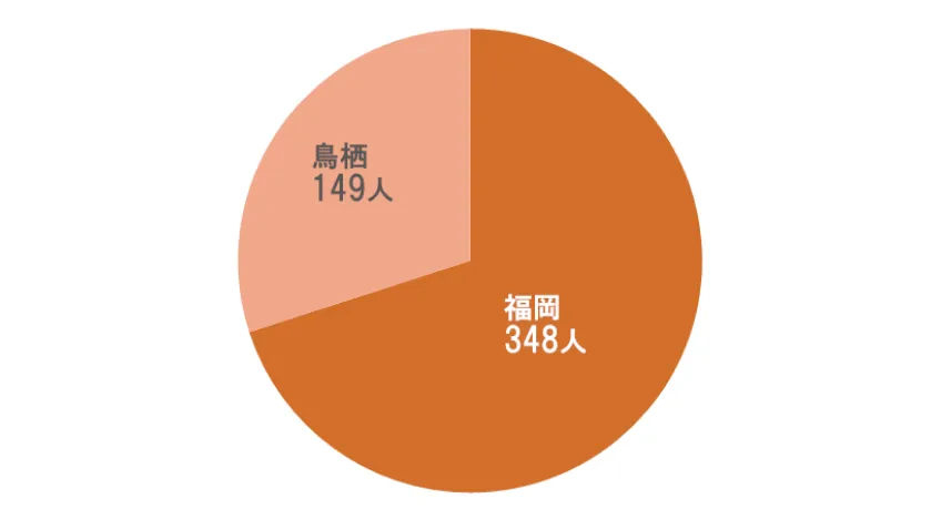 訪問看護 ご利用者様延べ人数グラフ