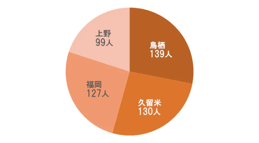 居宅介護支援 ご利用者様延べ人数グラフ