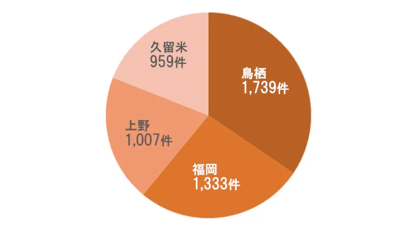 居宅介護支援 延べ件数グラフ
