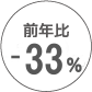 前年比