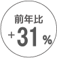 前年比