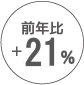 前年比