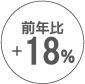 前年比