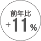 前年比