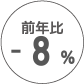 前年比