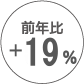 前年比