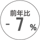 前年比