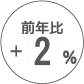 前年比
