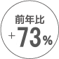 前年比