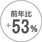 前年比