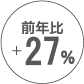 前年比