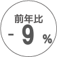 前年比